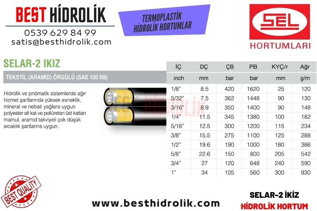 SELAR-2 İKİZ 3/16 ’’ TEKSTİL ( ARAMİD ) ÖRGÜLÜ TERMOPLASTİK R8 HİDROLİK İKİZ HORTUM